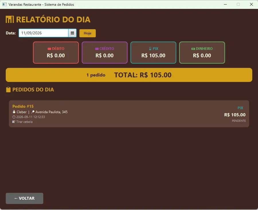 Relatório do dia do Sistema Varandas